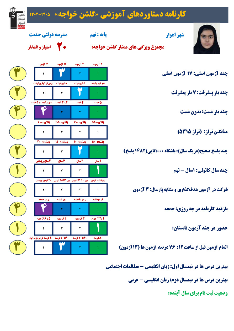 گفتگو با گلشن خواجه قبولی تیز هوشان از اهواز