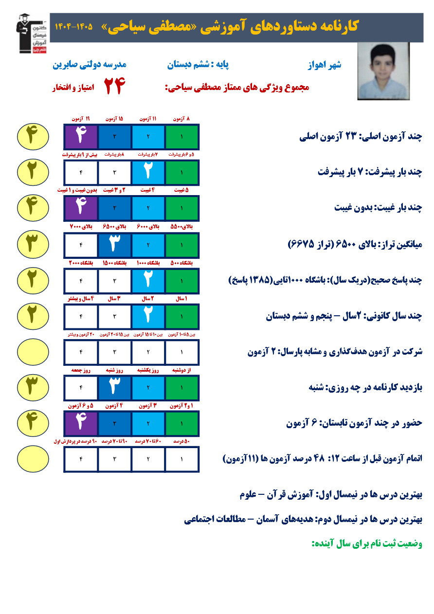 گفتگو با مصطفی سیاحی قبولی تیزهوشان از اهواز