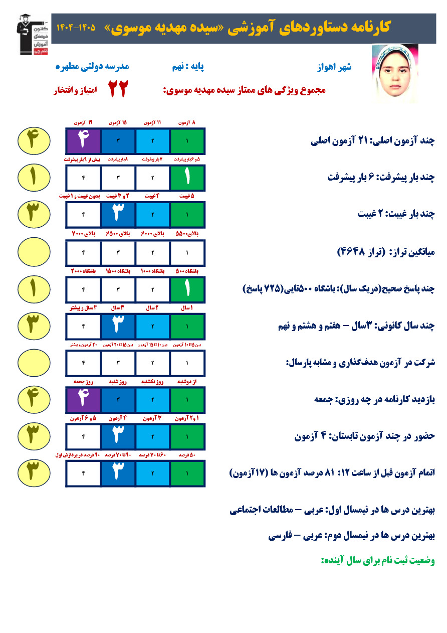 گفتگو با سیده مهدیه موسوی قبولی تیزهوشان از اهواز