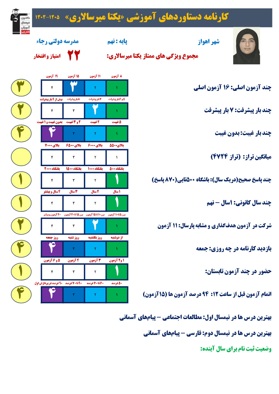 گفتگو با یکتا میر سالاری قبولی تیز هوشان از اهواز