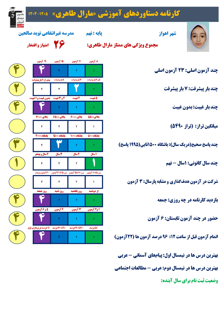 گفتگو با مارال طاهری قبولی تیز هوشان از اهواز
