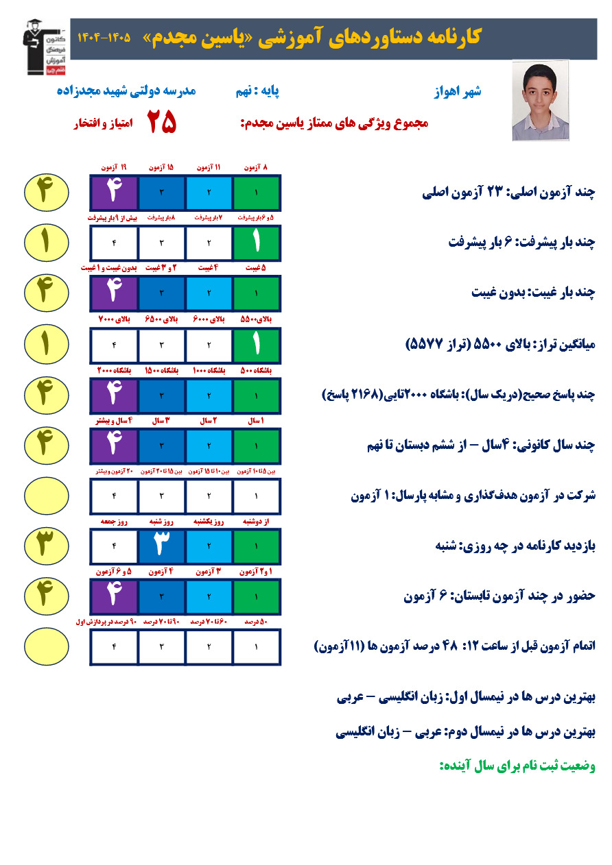 گفتگو با یاسین مجدم قبولی تیز هوشان از اهواز
