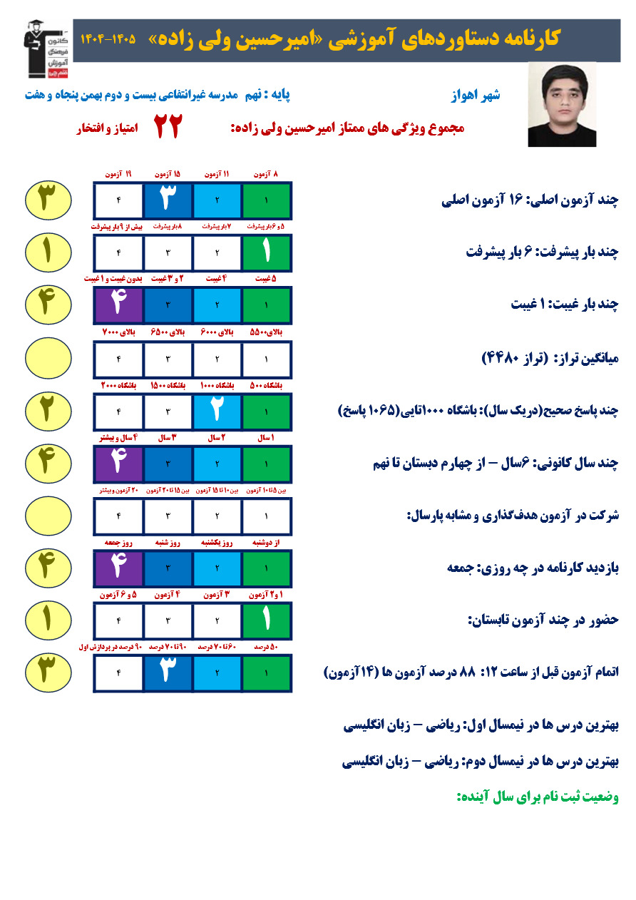 گفتگو با امیر حسین ولی زاده قبولی نمونه دولتی از اهواز