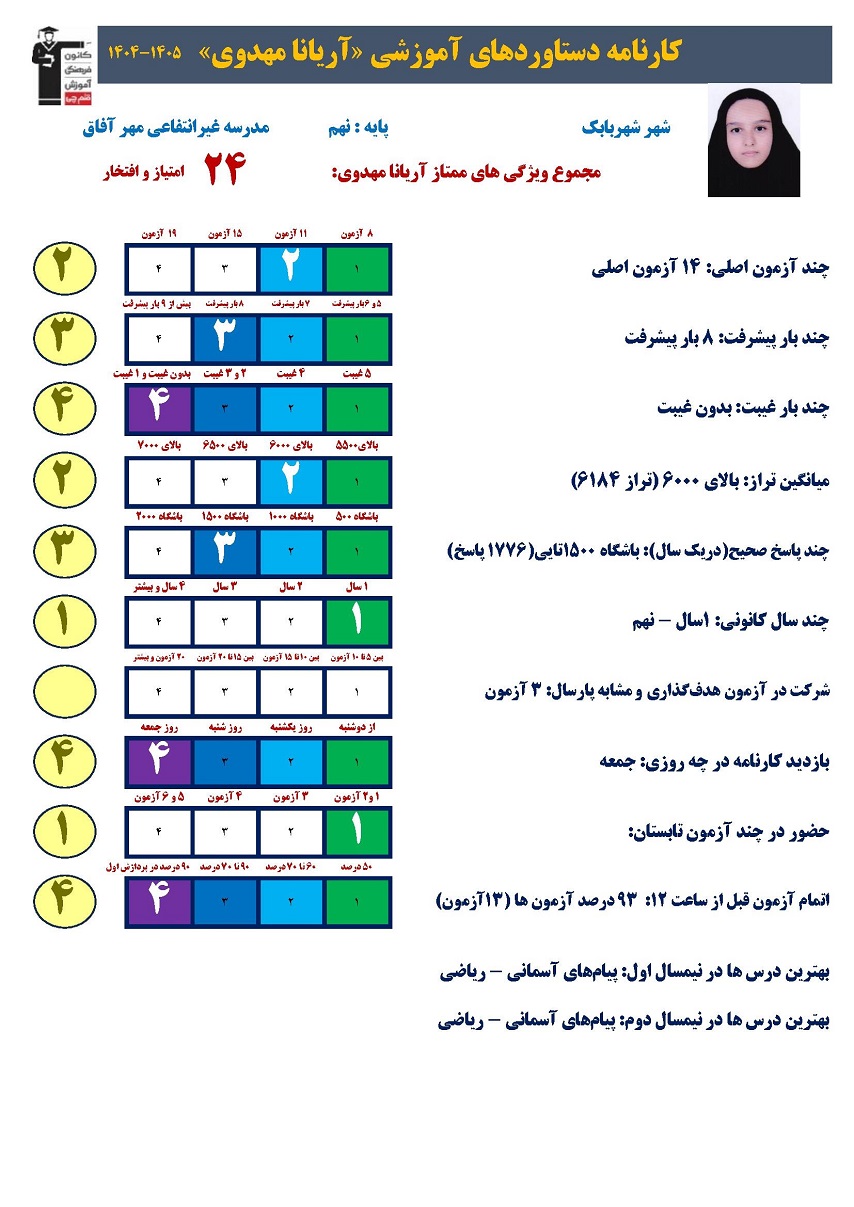 گفتگو با آریانا مهدوی؛قهرمان پیشرفت 1405ازشهربابک