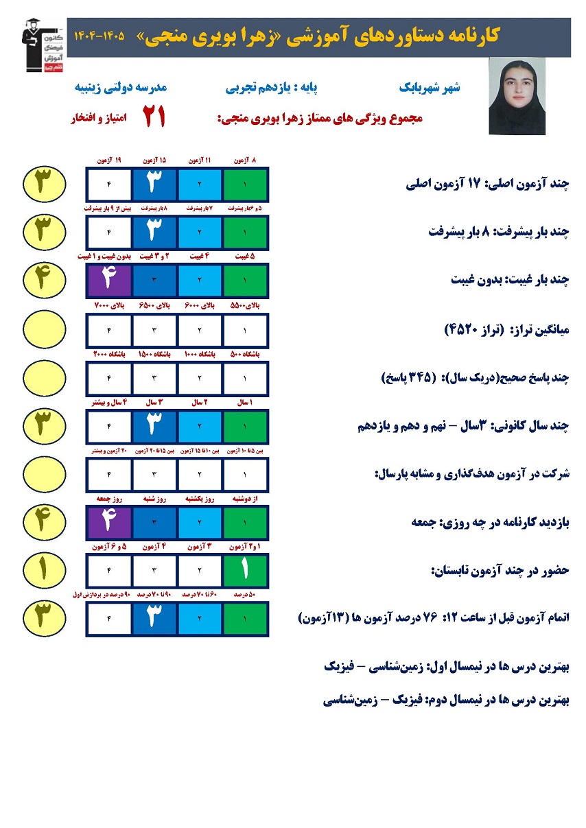 گفتگو با زهرا بویری؛ قهرمان پیشرفت 1405 از شهربابک