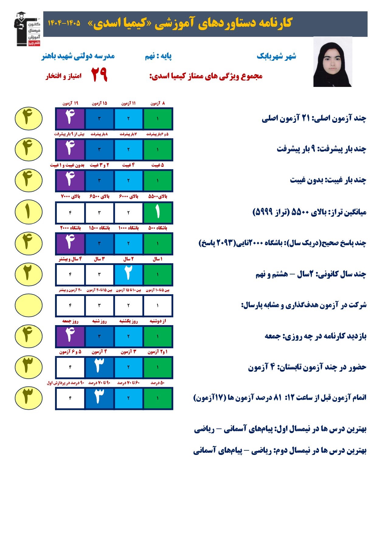 گفتگو با کیمیا اسدی؛قبولی نمونه دولتی 1405ازشهربابک