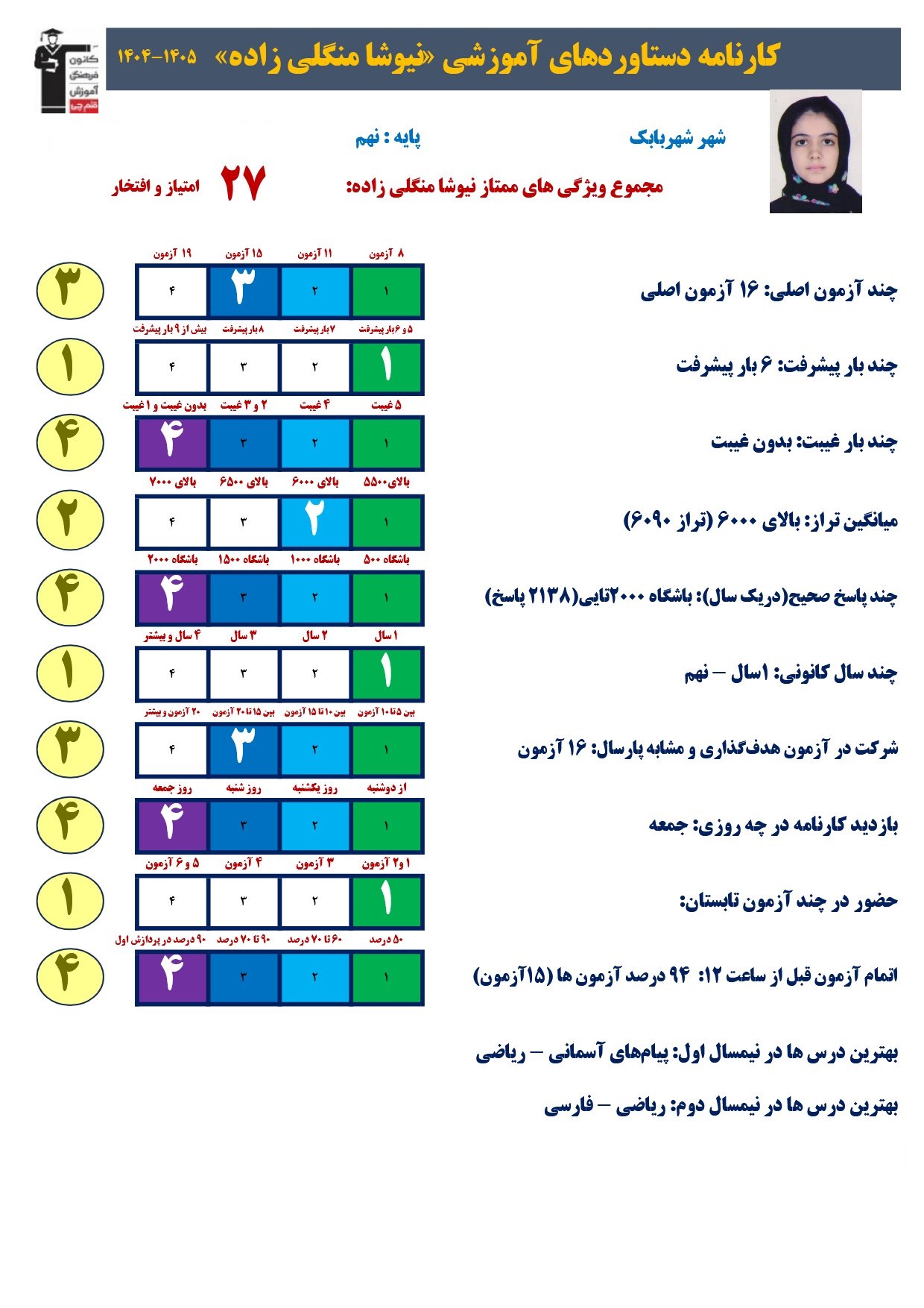 گفتگو با نیوشا منگلی زاده؛قبولی نمونه دولتی 1405ازشهربابک