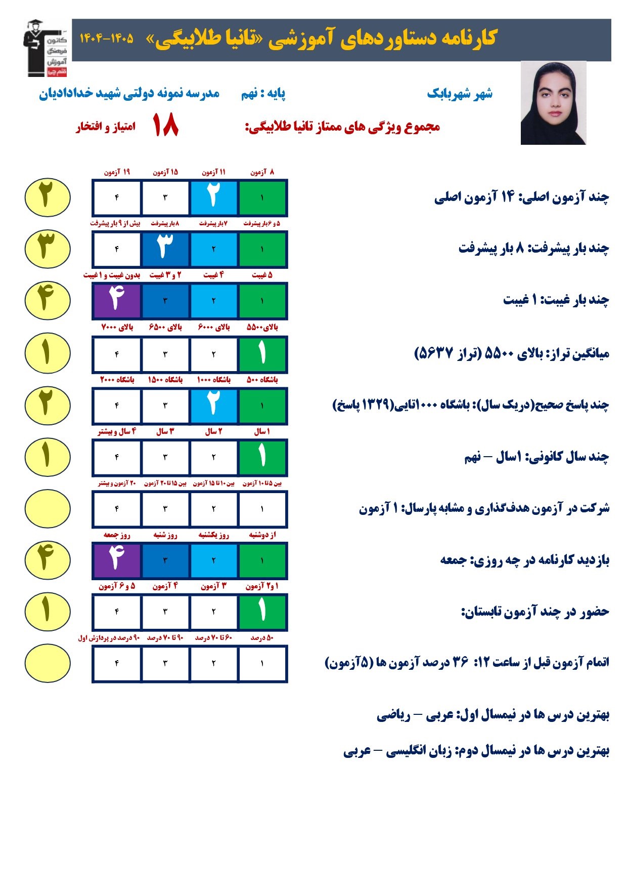 گفتگو با تانیا طلابیگی؛قبولی نمونه دولتی 1405ازشهربابک