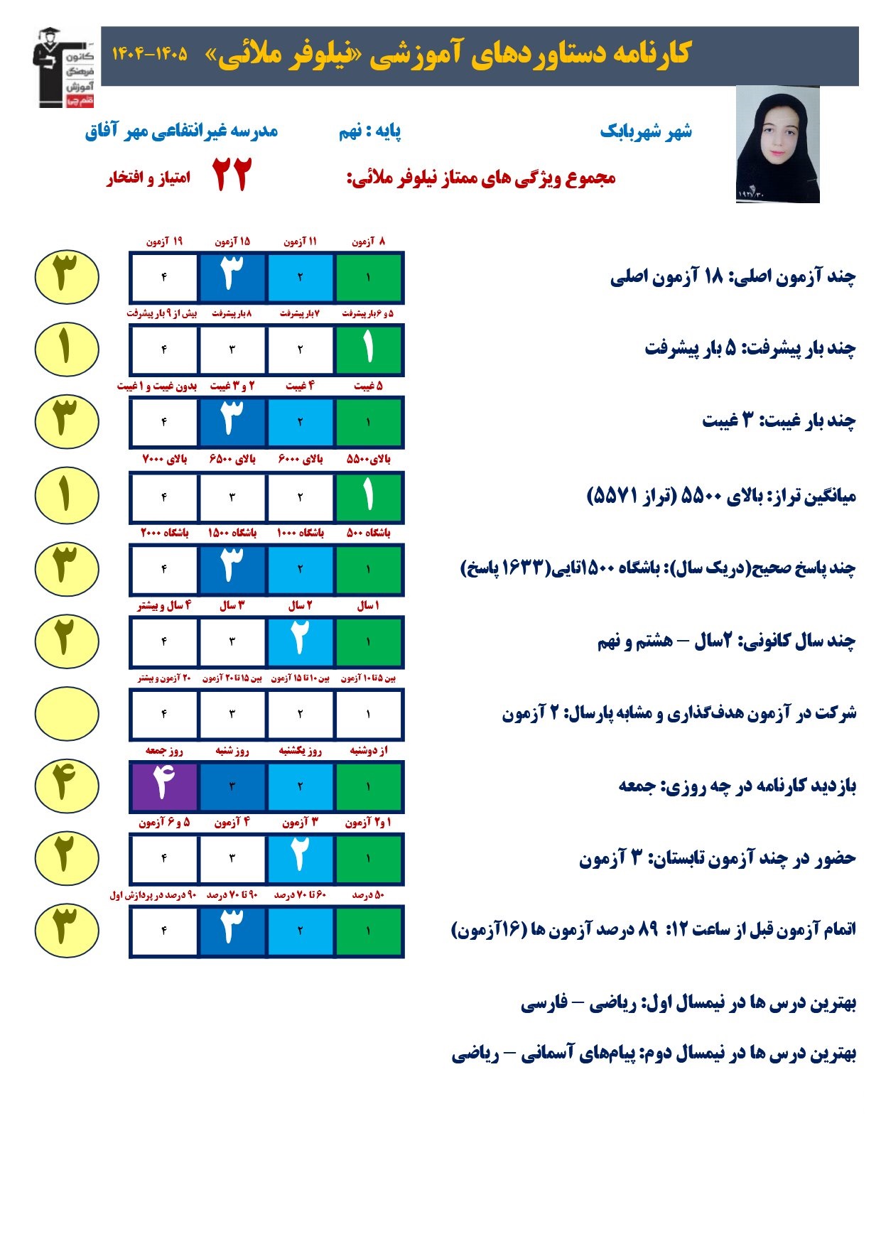 گفتگو با نیلوفر ملائی؛قبولی تیزهوشان 1405ازشهربابک