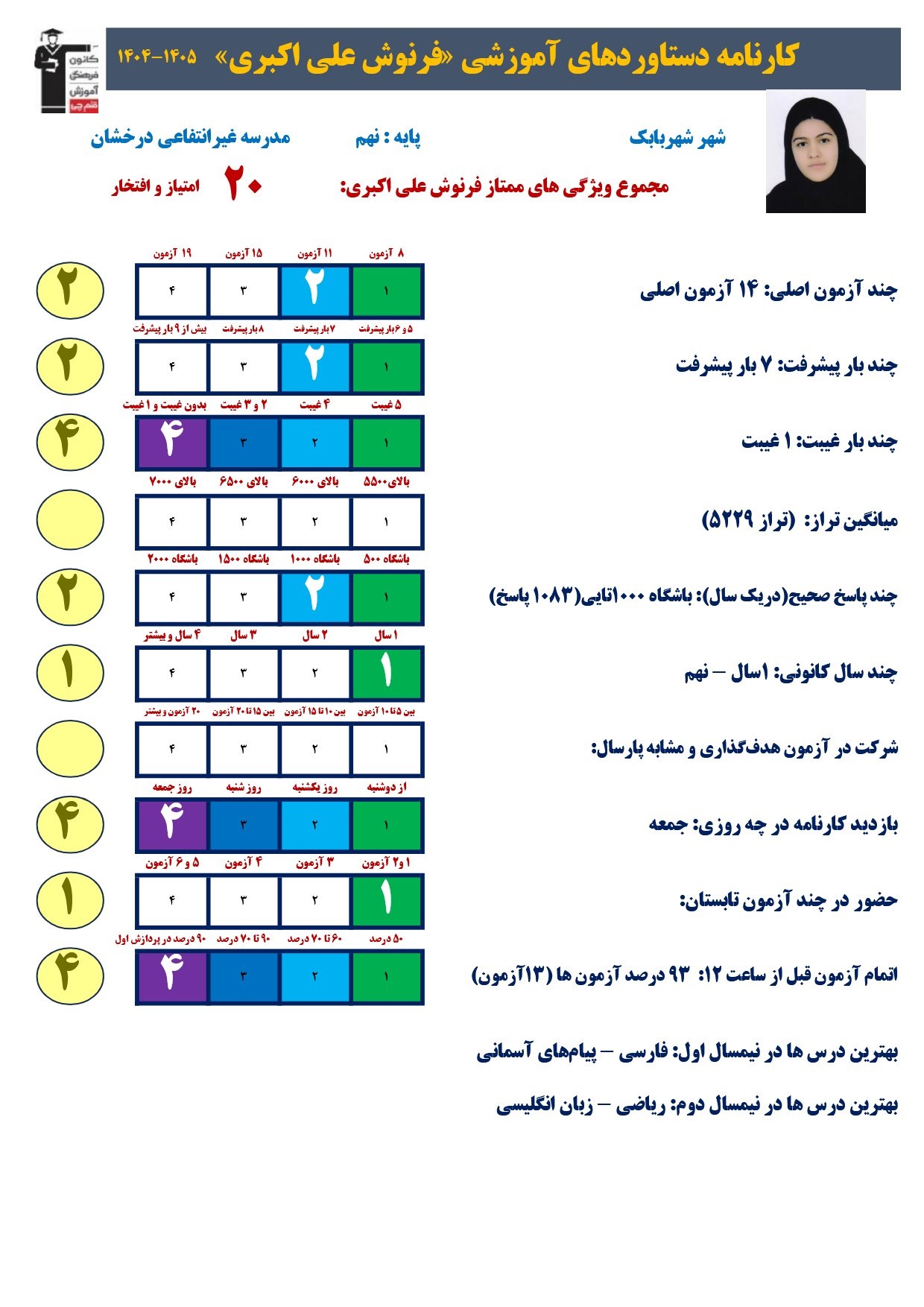 گفتگو با فرنوش علی اکبری؛قبولی نمونه دولتی 1405ازشهربابک