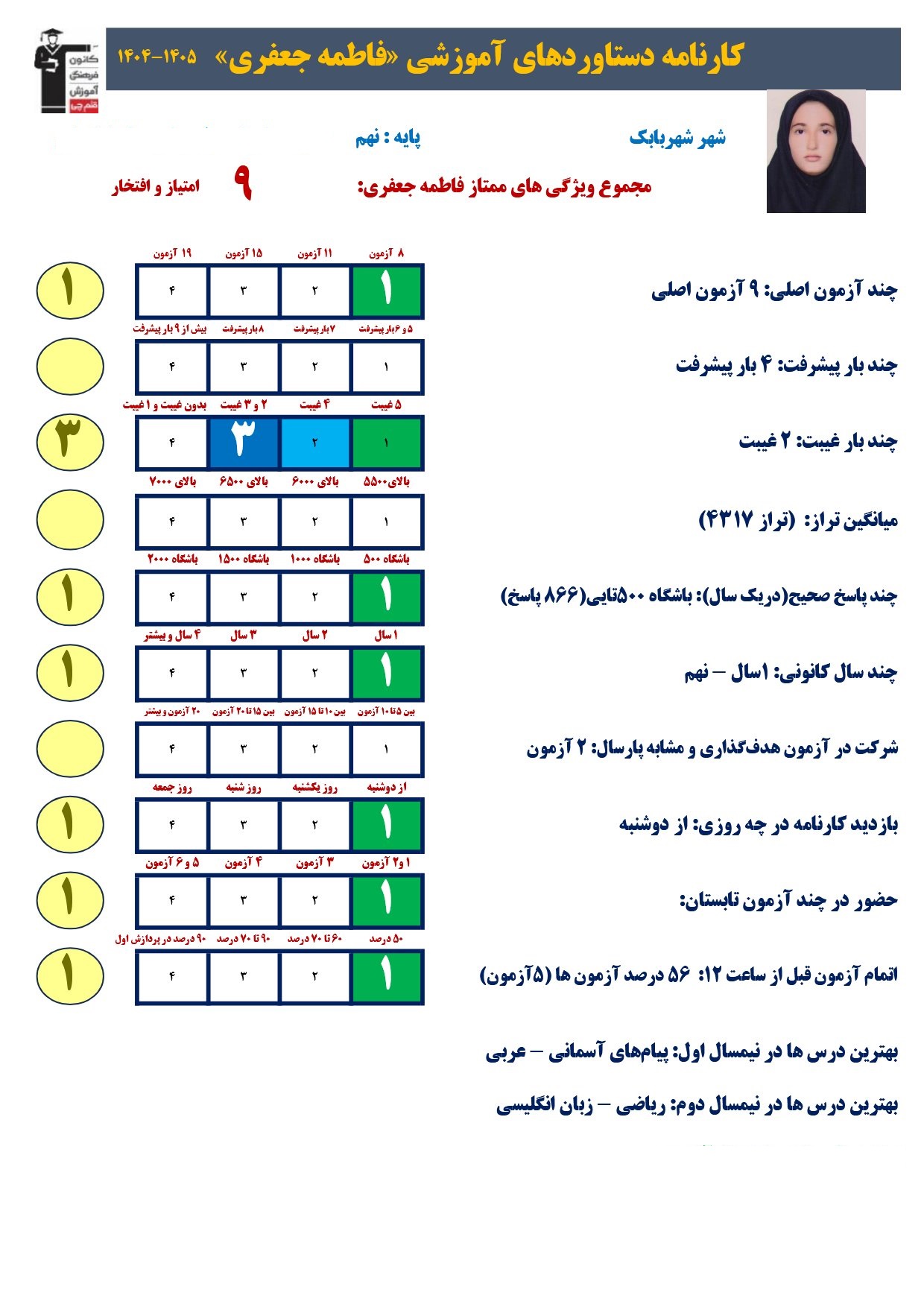 گفتگو با فاطمه جعفری؛قبولی نمونه دولتی 1405ازشهربابک