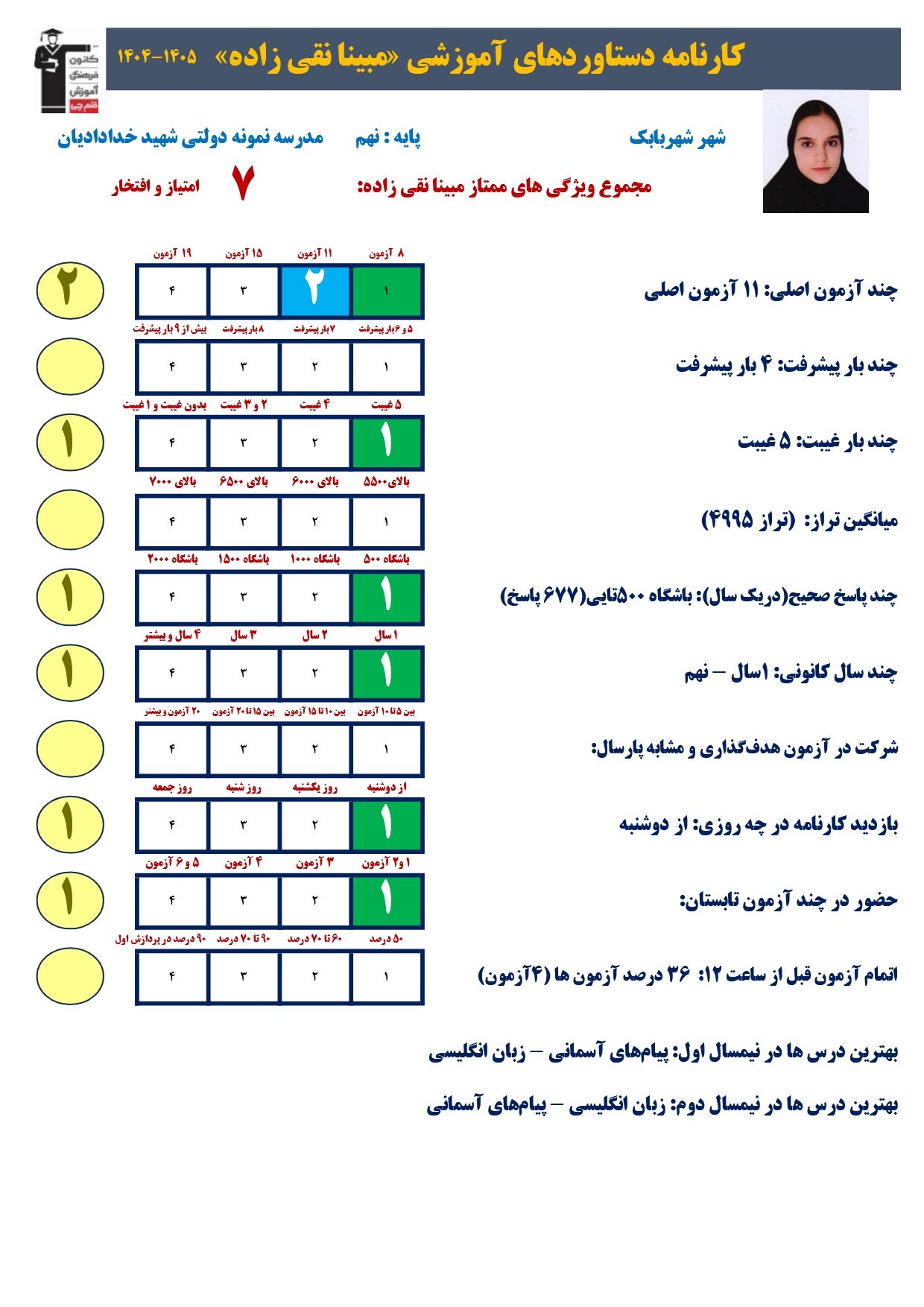 گفتگو با مبینا نقی زاده؛قبولی نمونه دولتی 1405ازشهربابک