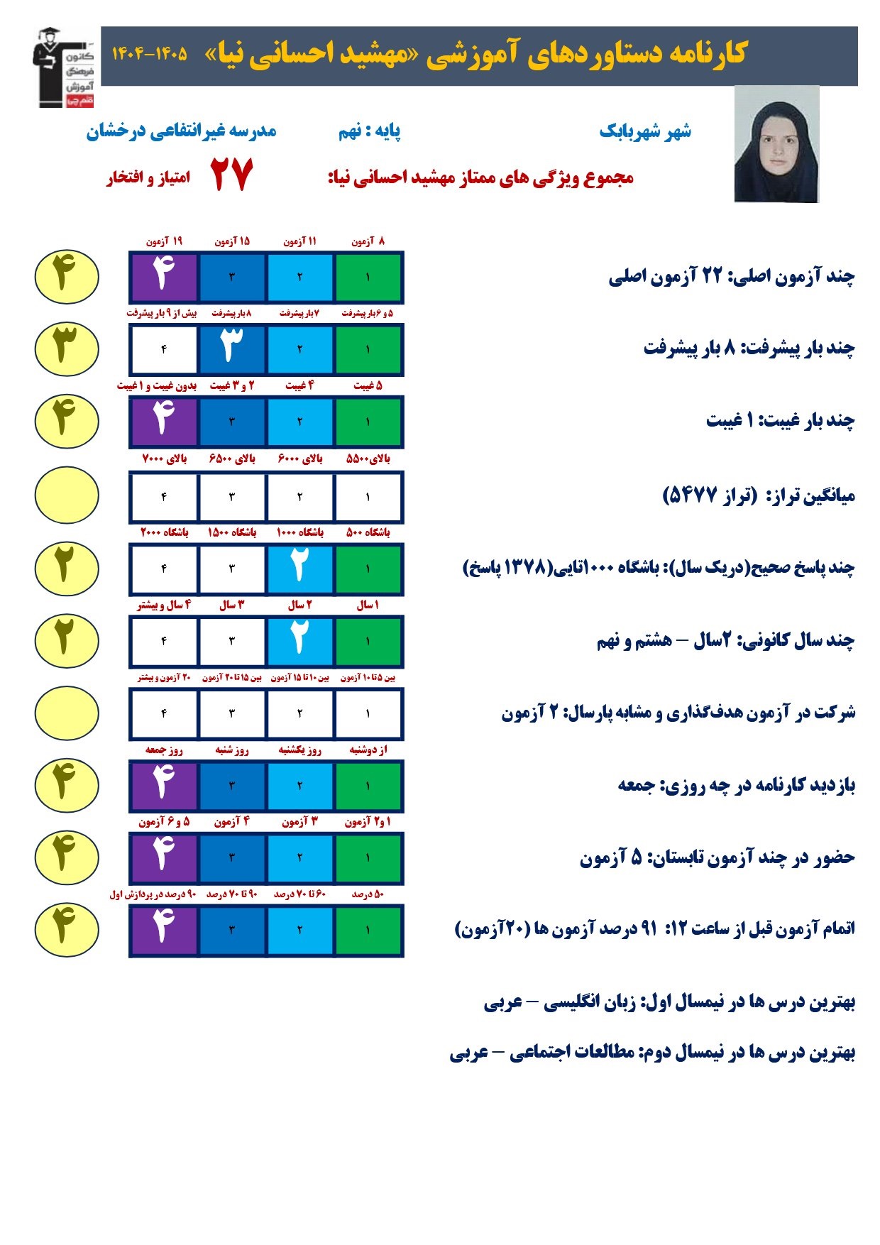 گفتگو با مهشید احسانی نیا؛قبولی نمونه دولتی 1405ازشهربابک