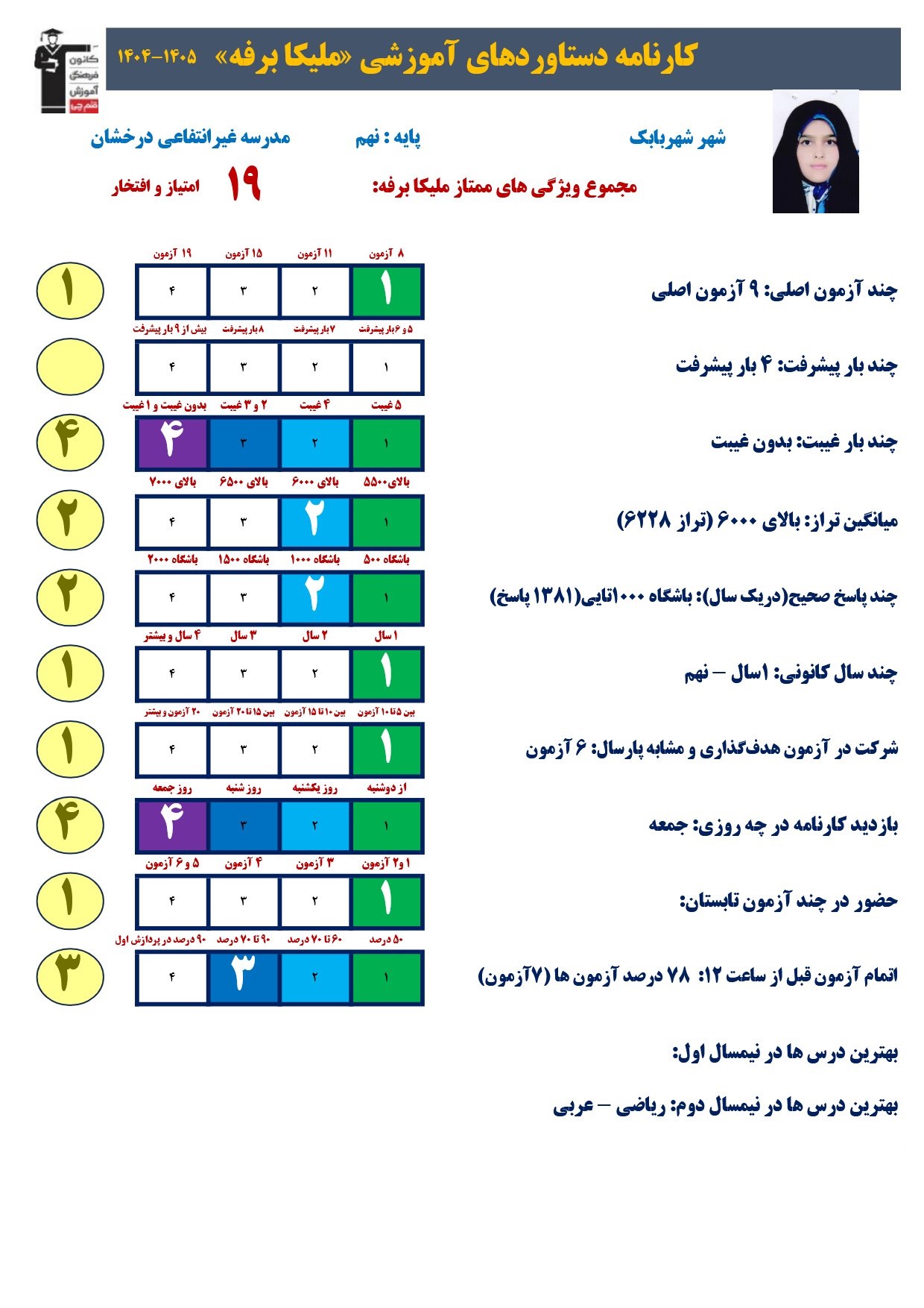 گفتگو با ملیکا برفه؛قبولی تیزهوشان 1405ازشهربابک