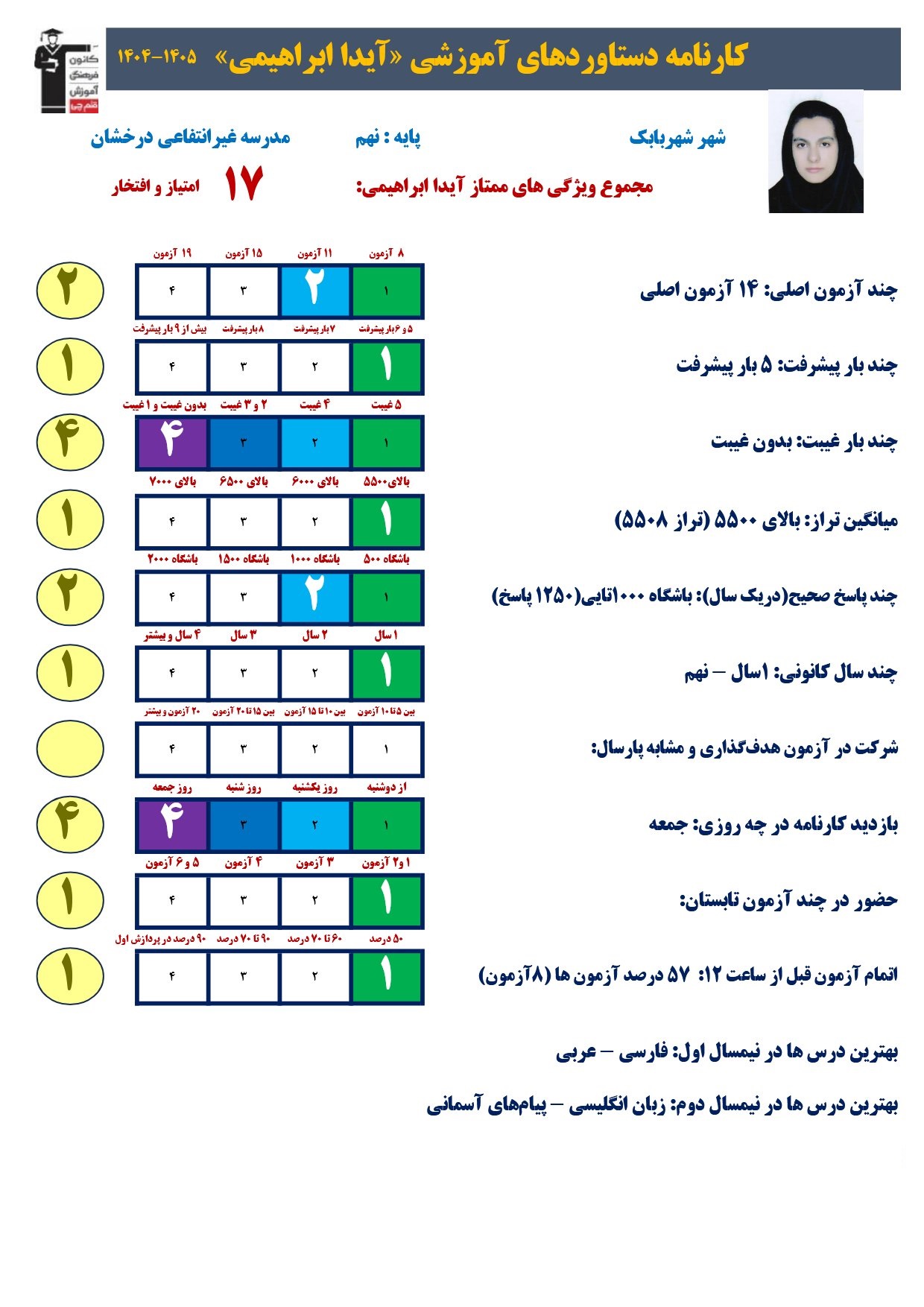 گفتگو با آیدا ابراهیمی؛قبولی نمونه دولتی 1405ازشهربابک
