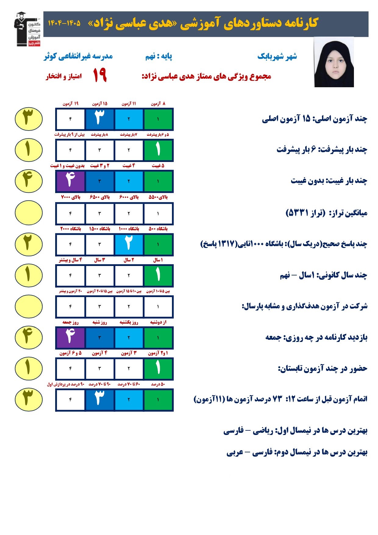 گفتگو با هدی عباسی نژاد؛قبولی نمونه دولتی 1405ازشهربابک