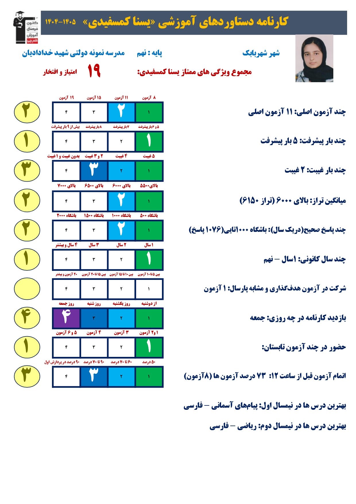 گفتگو با یسنا کمسفیدی؛قبولی نمونه دولتی 1405ازشهربابک