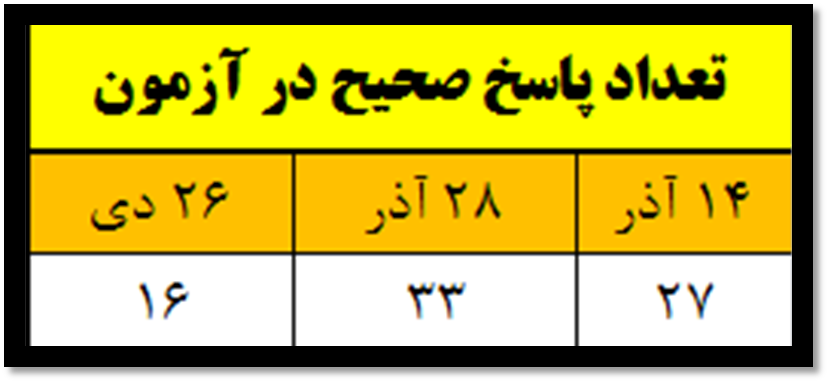گفت و گو با موژان علیزاده قهرمان پیشرفت درسی