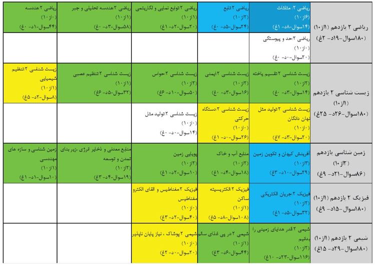 10 ویژگی کارنامه مبحثی جدید؛ شروع هدف مند