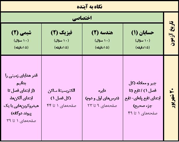آزمون‌های هدیه تابستان 1400