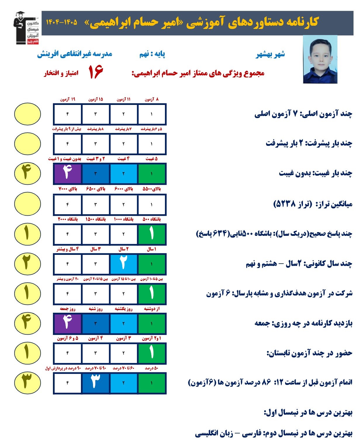 گفت و گو با امیرحسام ابراهیمی قبولی تیزهوشان پایه دهم تجربی