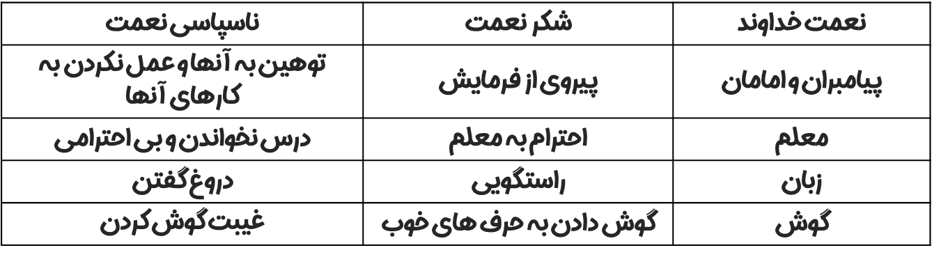 درسنامه درس اول پیام‌های آسمانی