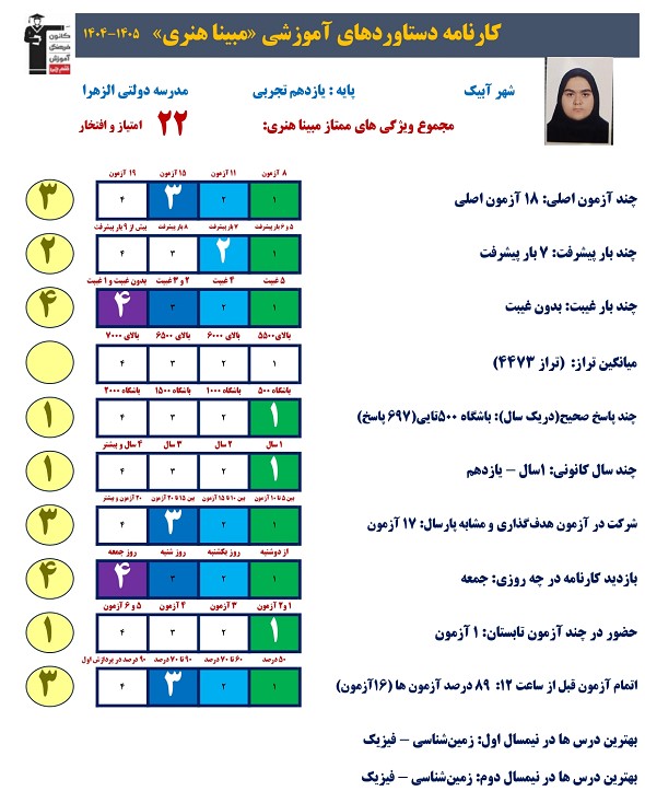 گفت و گو با مبینا هنری قهرمان پیشرفت یازدهم تجربی