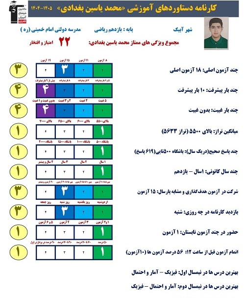 گفت و گو با محمدیاسین بغدادی یازدهم ریاضی