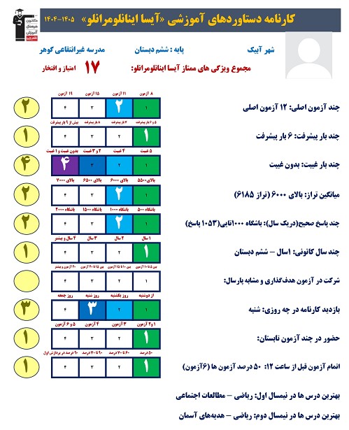 گفت و گو با آیسا اینانلومرانلو پایه ششم دبستان