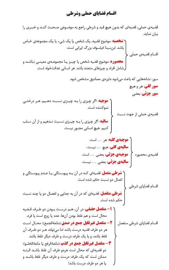 کانون فرهنگی آموزش قلم چی