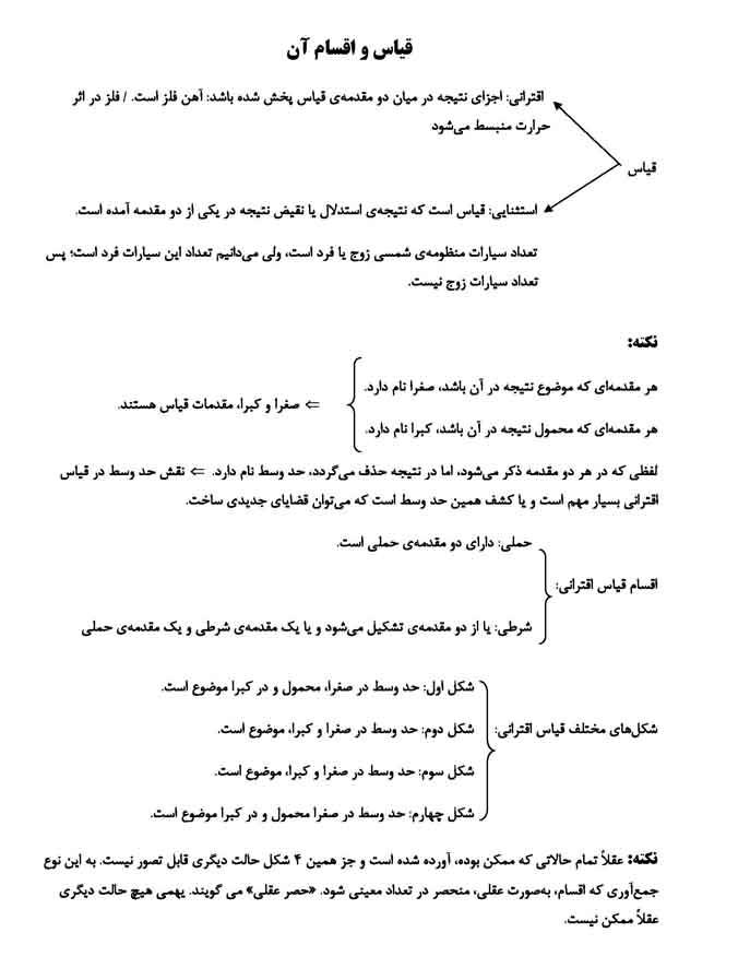 کانون فرهنگی آموزش قلم چی