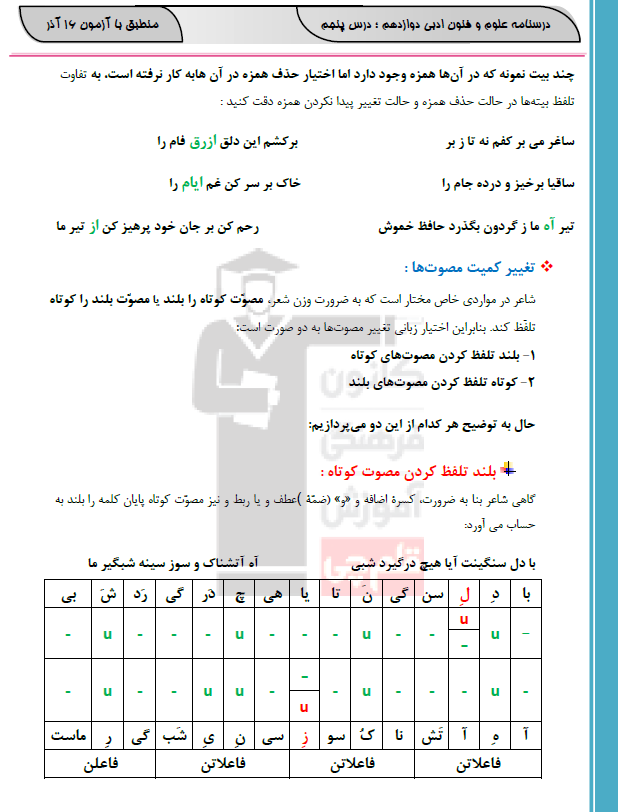 اختیار شاعری حذف همزه