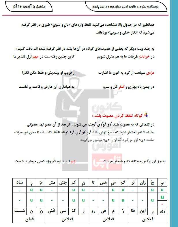 اختیار کوتاه تلفظ کردن مصوت بلند