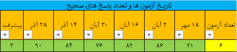 مبینا شمس الدینی ؛دهم انسانی ، قهرمان پیشرفت از کرمان
