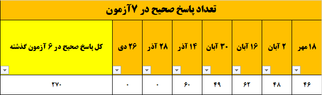 امید دهقانی اشکذری؛پایه دوازده ریاضی قهرمان پیشرفت از اشکذر
