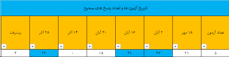 گفتگو با زینب جورلی ؛یازدهم تجربی قهرمان پیشرفت از کبودر آهنگ