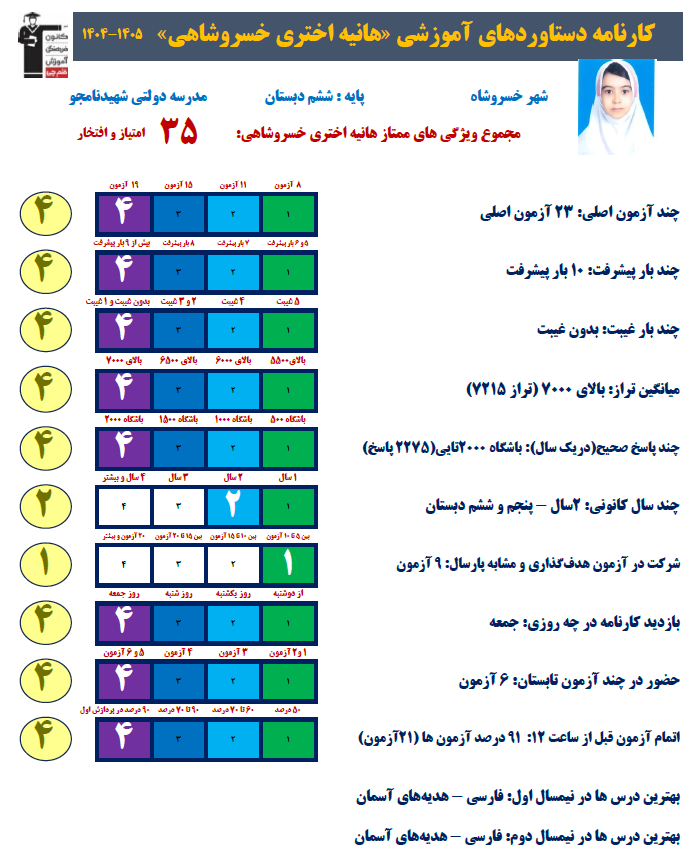 هانیه اختری خسروشاهی؛پایه ششم قهرمان پیوستگی از خسروشاهی