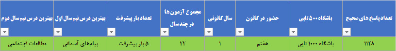 گفتگو با محمدمهدی کریمی فرد؛ پایه هفتم قهرمان پیشرفت از زارچ