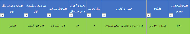 گفتگو با سبحان امامی ؛ پایه پنجم دبستان قهرمان پیشرفت از فارسان