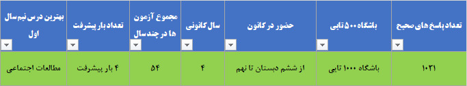 گفتگو با زهرا حسینی پور ؛ پایه نهم قهرمان پیشرفت از کوهبنان