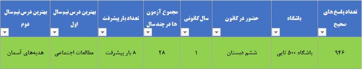 گفتگو با هستی مهنی ؛ پایه ششم قهرمان پیشرفت از جیرفت