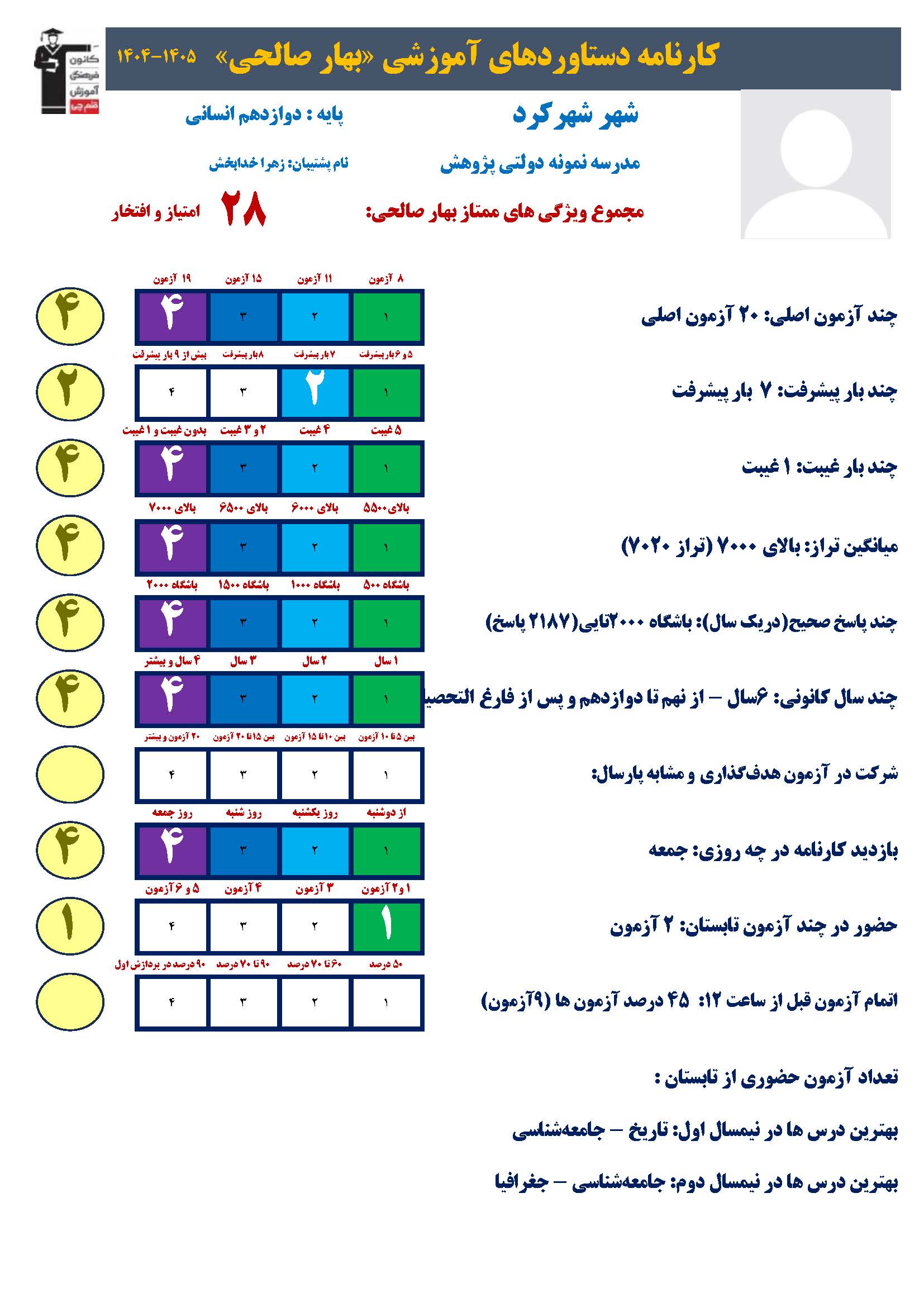 بهار صالحی دوازدهم انسانی از شهرکرد قهرمان پیشرفت