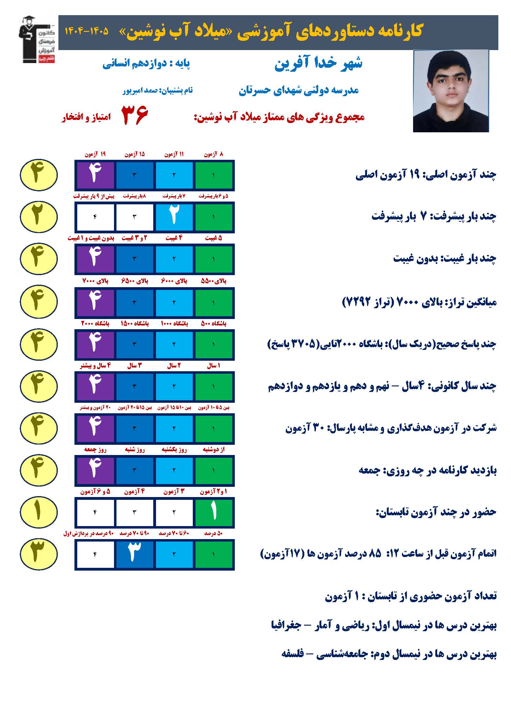 گفتگو با میلاد آب نوشین؛دوازدهم انسانی قهرمان پیشرفت از خدا آفرین