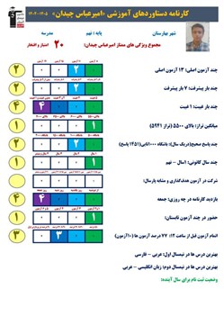 امیرعباس چیدان؛ پایه دهم ریاضی قهرمان پیشرفت از بهارستان