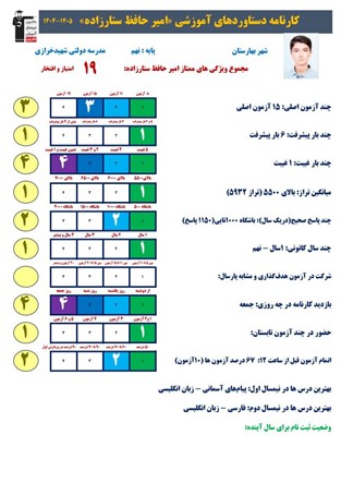 امیرحافظ ستارزاده؛پایه دهم تجربی قبولی در مدرسه نمونه دولتی
