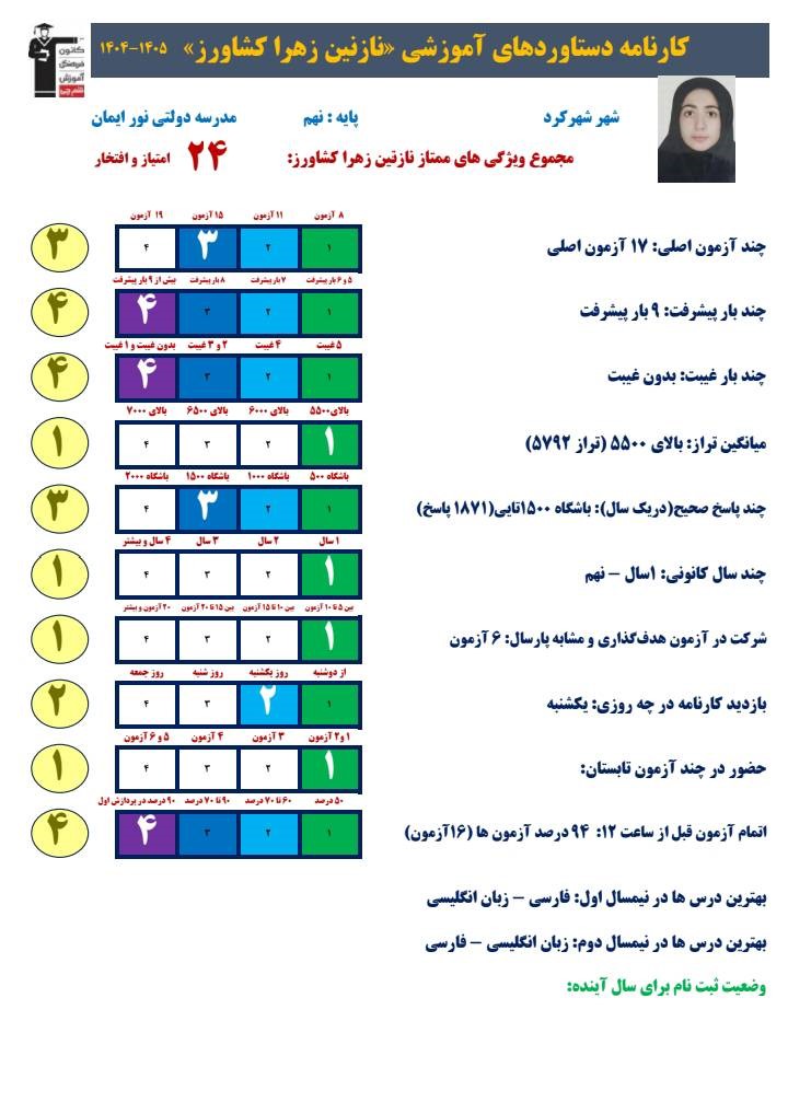 گفتگو با نازنین زهرا کشاورز؛ پایه نهم قبولی تیزهوشان از شهرکرد