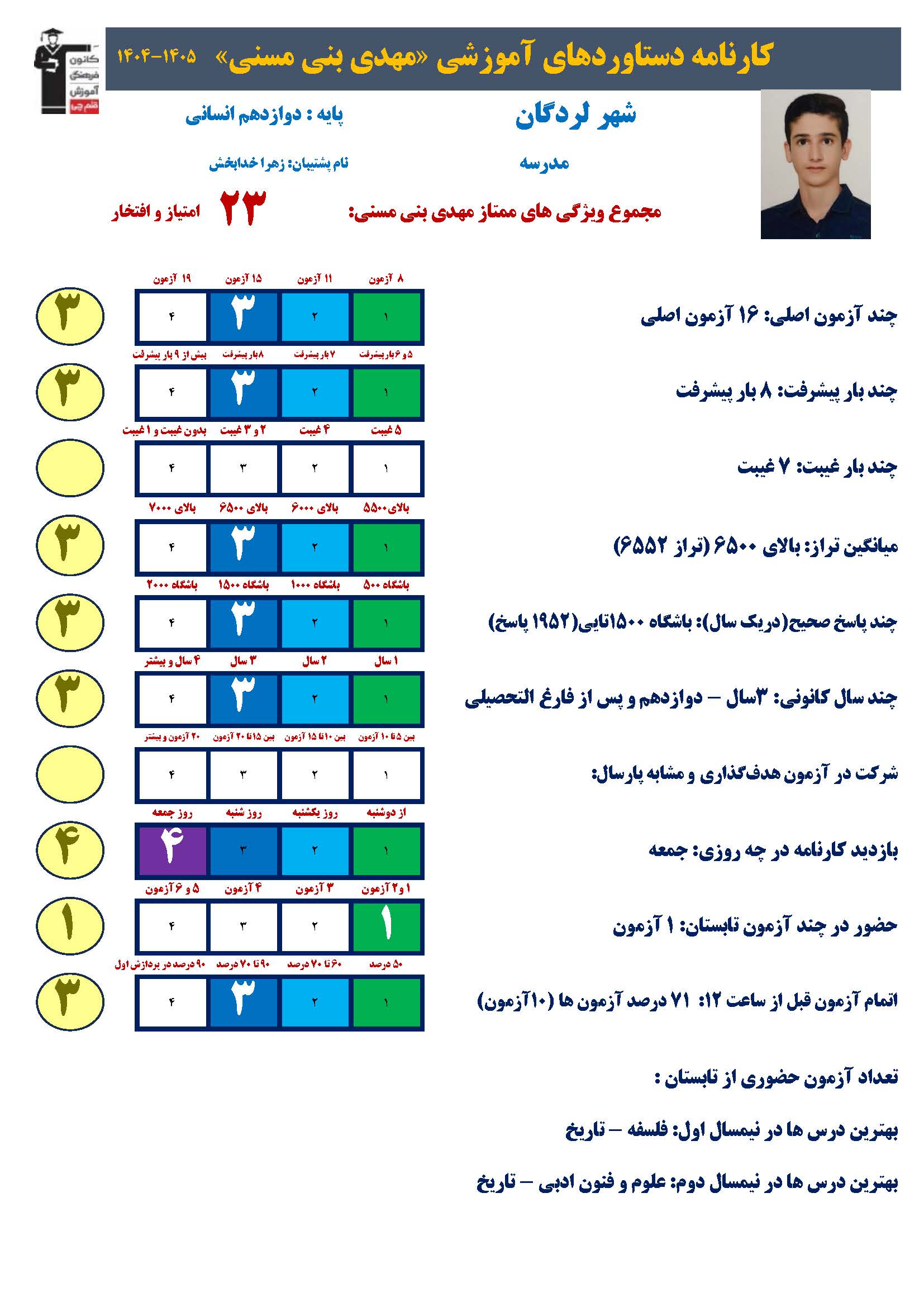 گفتگو با مهدی بنی مسنی؛ دوازدهم انسانی ،قهرمان پیشرفت از لردگان