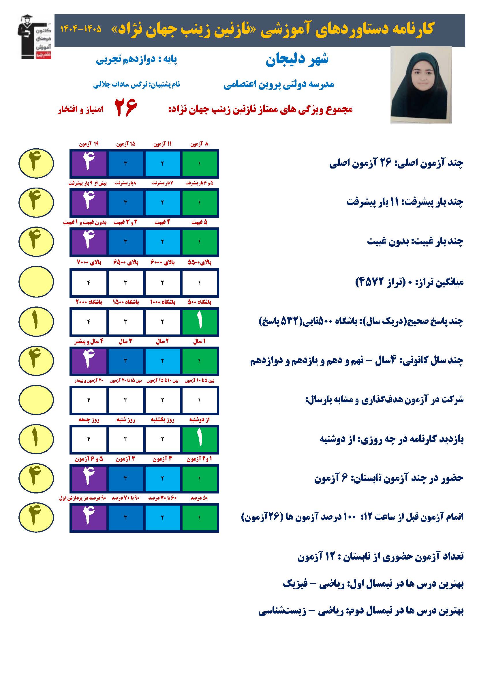 نازنین زینب جهان نژاد ؛پایه دوازده تجربی، قهرمان پیشرفت از دلیجان