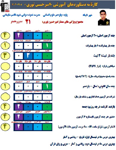 مصاحبه با امبرحسین نوری قهرمان پیشرفت