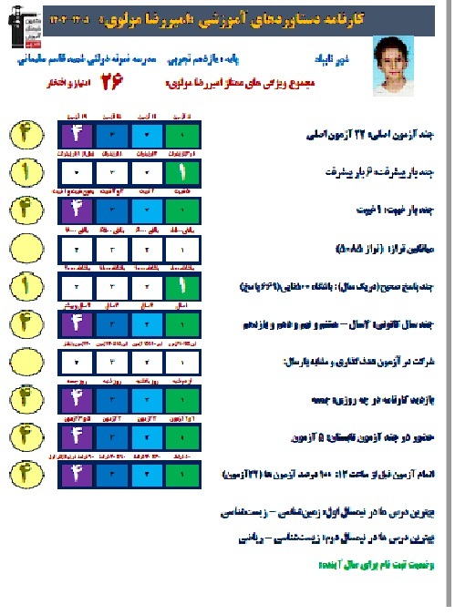 مصاحبه با امیررضا مولوی قهرمان پیشرفت